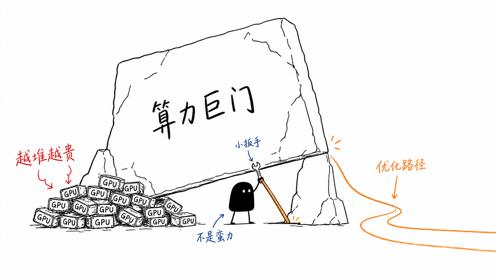 小黑用效率工具撬开算力石门