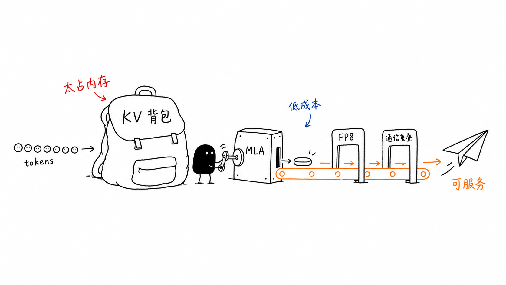 小黑把笨重 KV 背包压缩成可服务的小胶囊